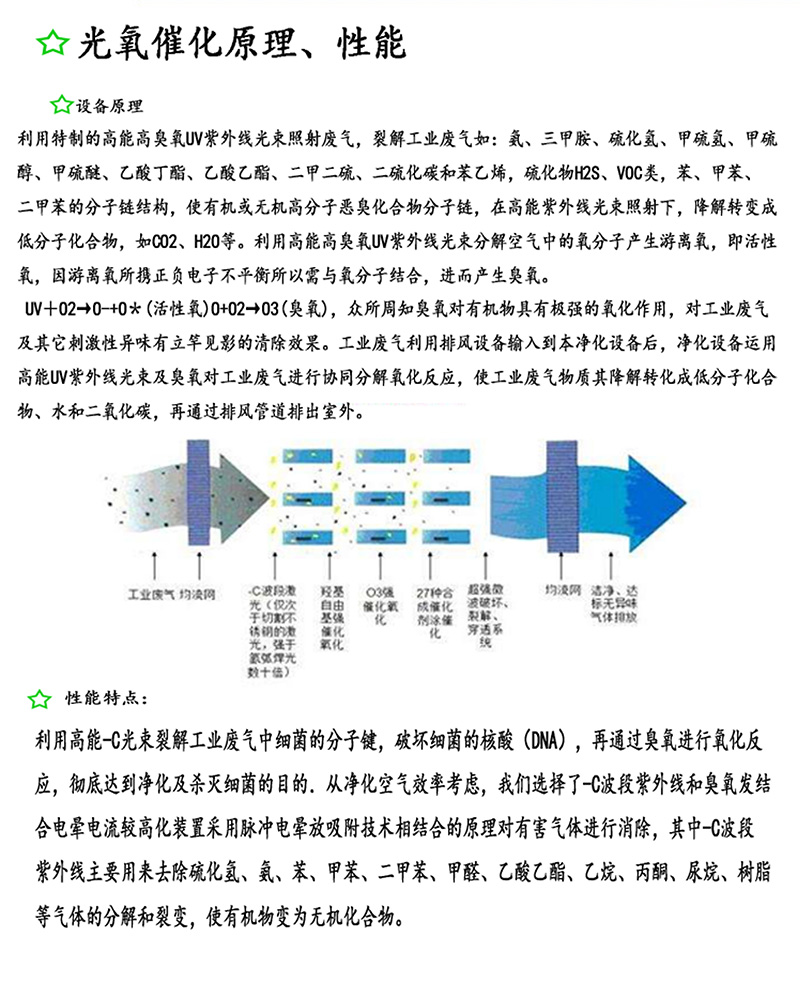 光氧催化.jpg