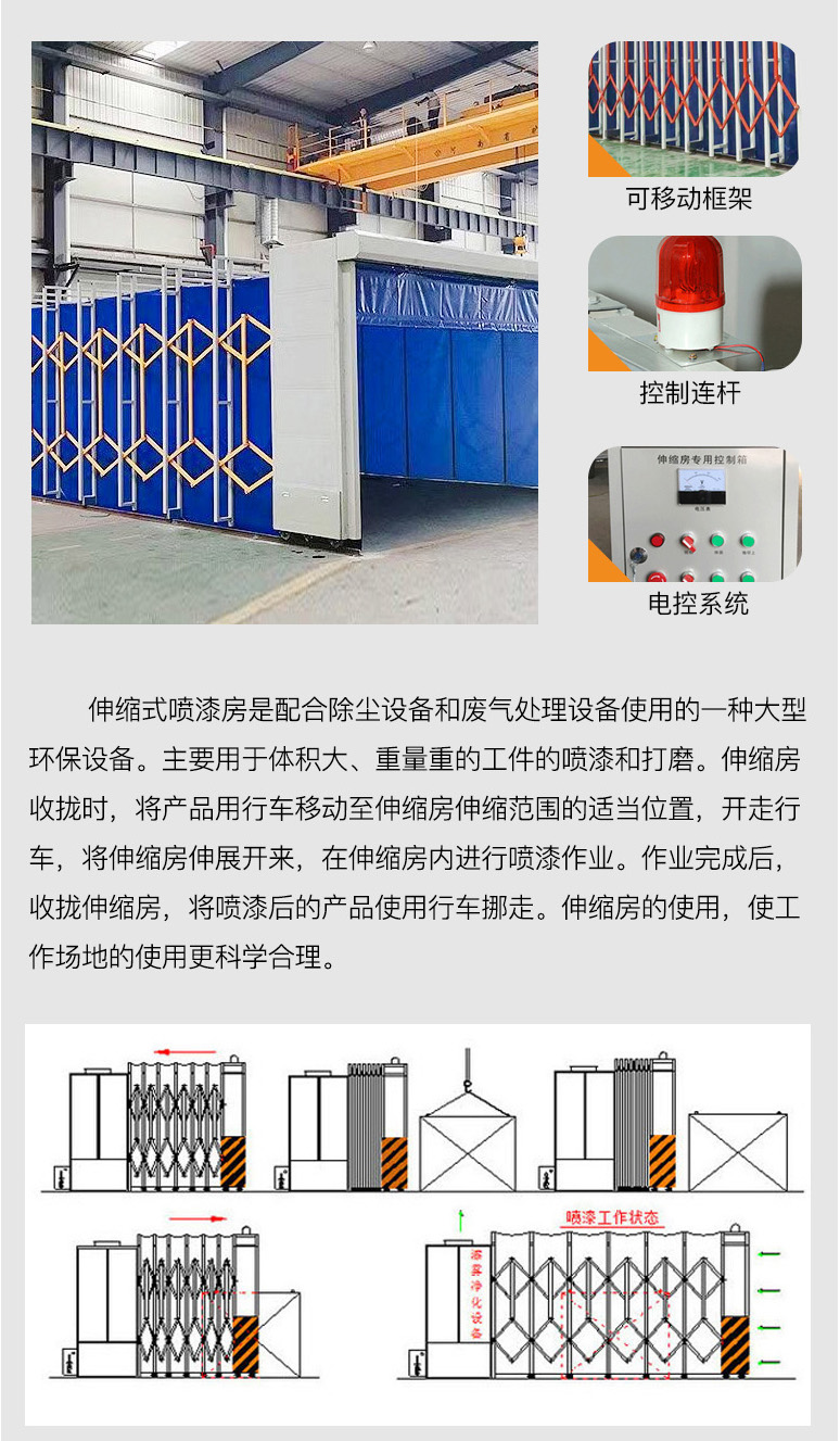 伸缩喷漆房影响价格的主要因素有哪些？——来自一线从业者的真实拆解